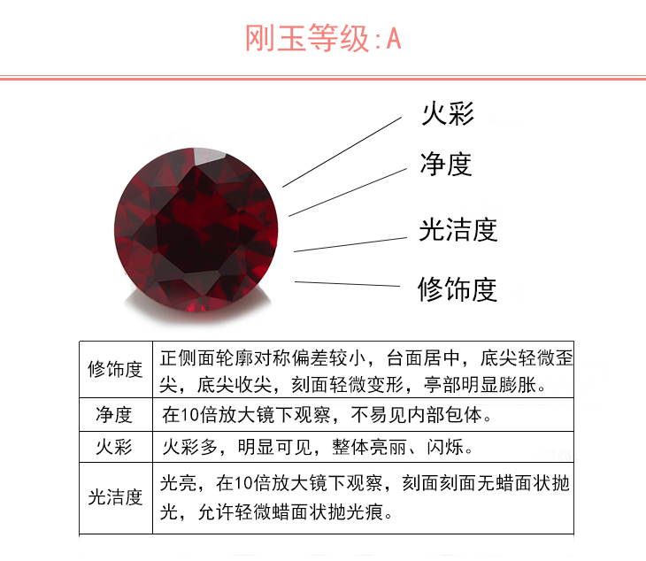 圆形 5# 刚玉 A级 0.8~10mm